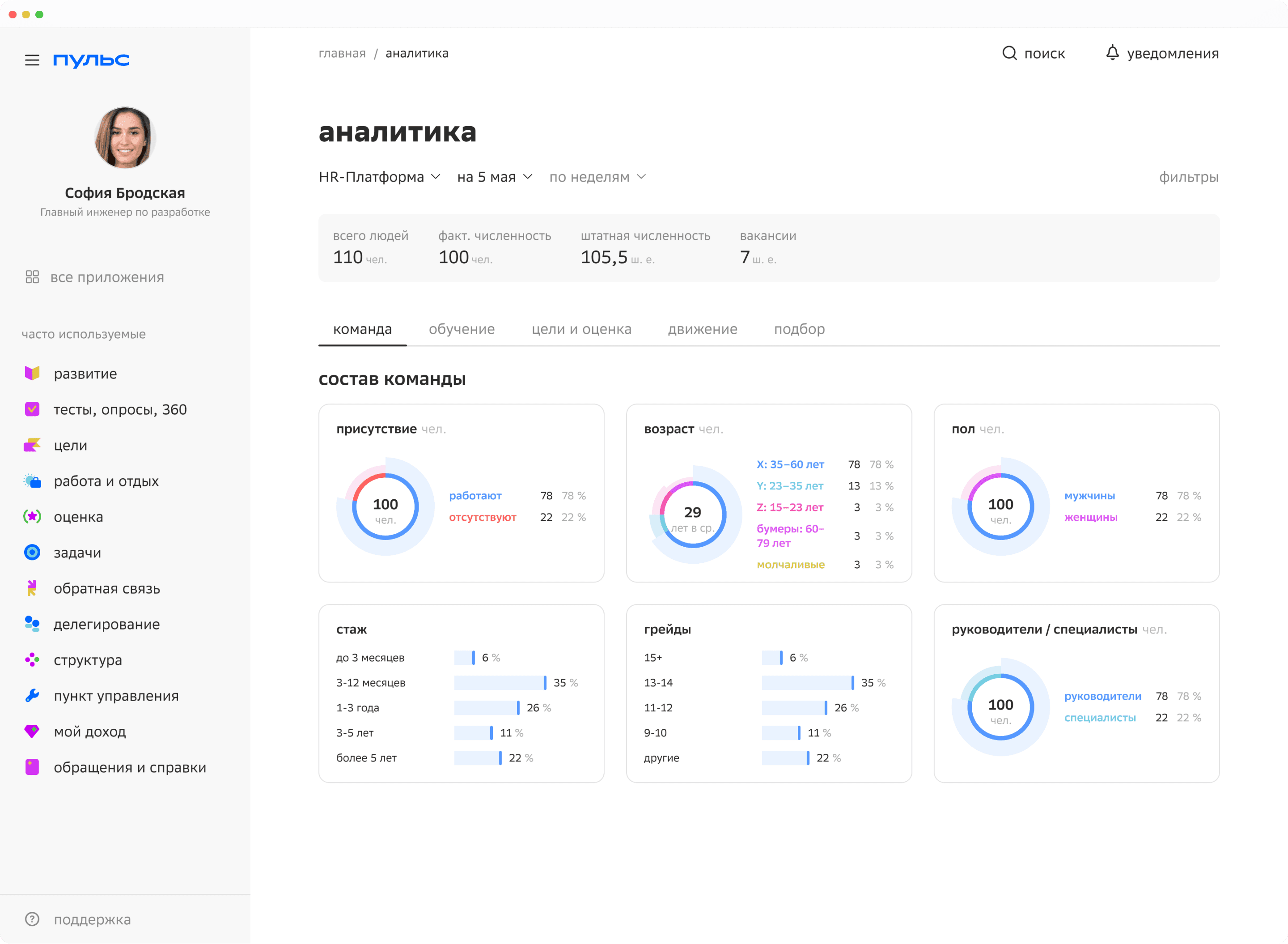 Платформа для HR‑аналитики – HR‑платформа управления персоналом Пульс